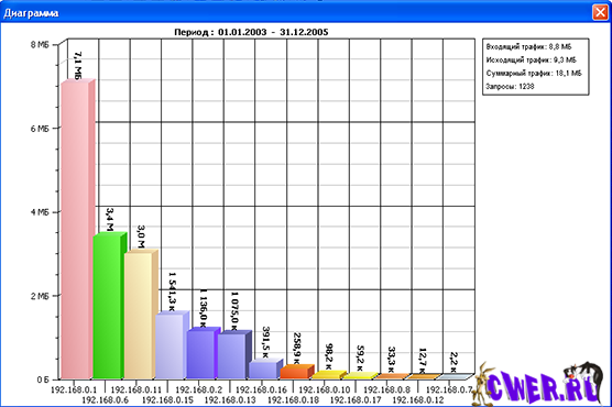 Internet Access Monitor 3.7