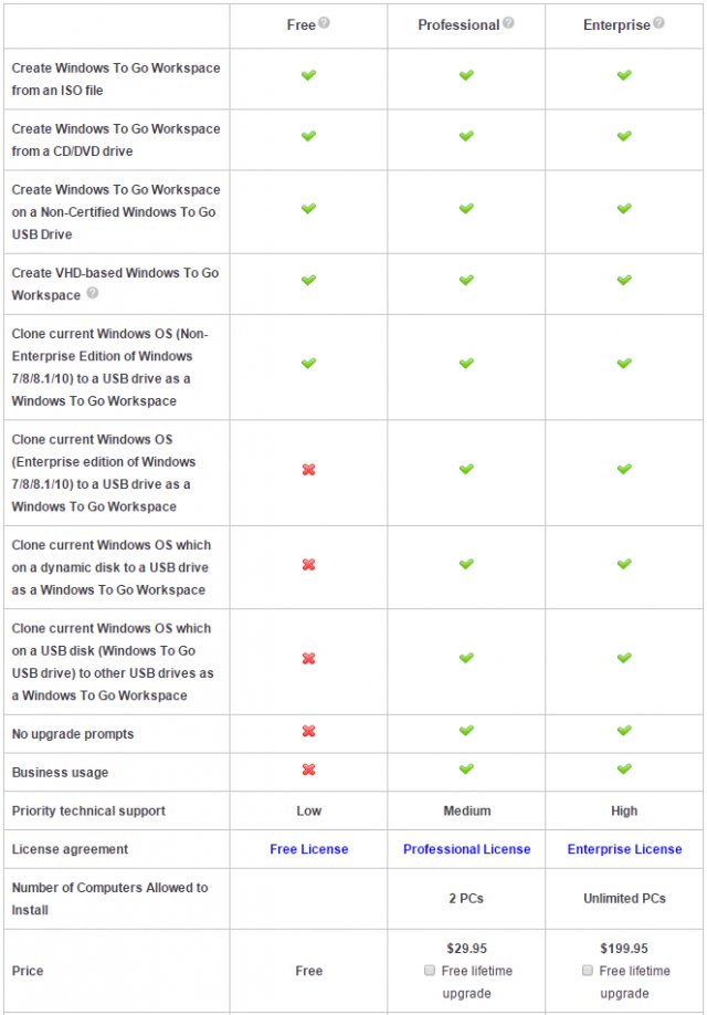 WinToUSB Enterprise 2.8 Realease 2